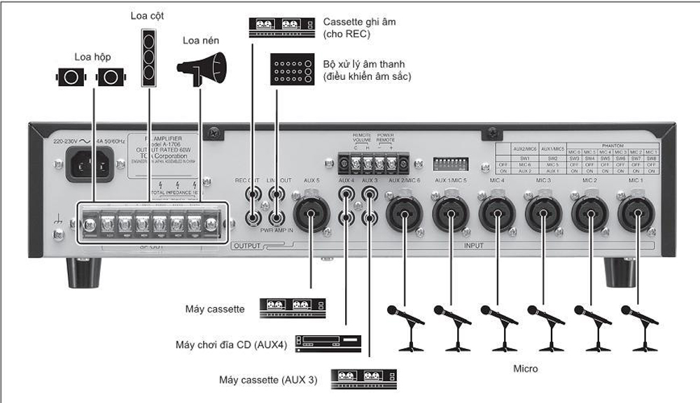 Tăng âm liền Mixer công suất 30W Toa A-2030 H
